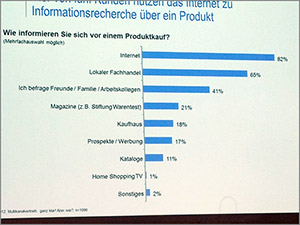 Wie informiert man sich vor einem Kauf